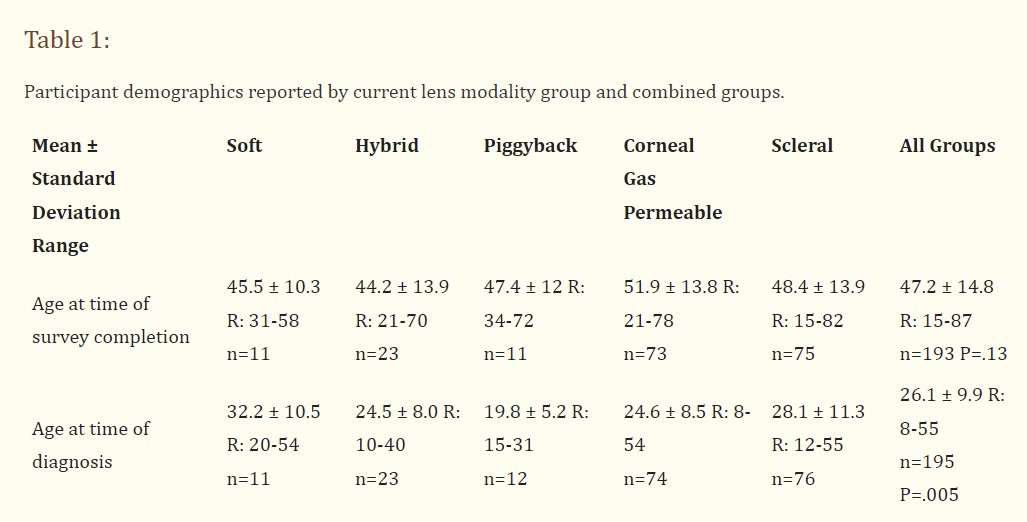 keratoconus