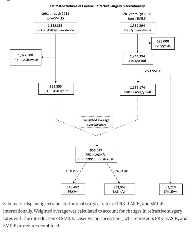 How Many People Have LASIK Surgery in the World